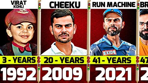 virat kohli age 2000 cast list